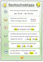 Vorschau - Poster - FRESCH Rechtschreibtipps Poster / Deutsch / Rechtschreibung / Strategien - Seite 1
