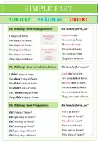 Vista previa - Hojas de trabajo - Englisch: Simple Past vs Present Perfect - interaktiv - Portada