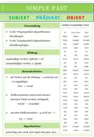 Vista previa - Hojas de trabajo - Englisch: Simple Past vs Present Perfect - interaktiv - página 1
