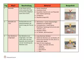 Vorschau - Stundenentwürfe - 3 Wochen Wichteltüre im Klassenzimmer - Planung - Seite 1