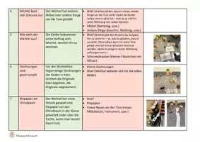 Vorschau - Stundenentwürfe - 3 Wochen Wichteltüre im Klassenzimmer - Planung - Seite 2