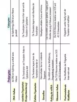 Vorschau - Arbeitsblätter - Vergleich von Prokaryoten und Eukaryoten - Tabelle mit Arbeitsblatt (inklusive Lösungen) - Seite 3