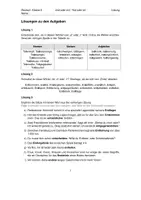 Vorschau - Arbeitsblätter - Aufgabenblatt Deutsch: end oder ent / Tod oder tot (6. Klasse) - Seite 3