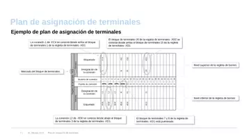 Vista previa - Hojas de trabajo - Diagrama de asignación de terminales: Ejercicio práctico - página 3