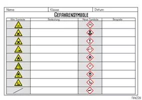 Vorschau - Arbeitsblätter - Gefahrensymbole Arbeitsblatt - Seite 1