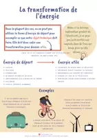 Aperçu - Apprentissages en autonomie - La transformation de l'énergie - sciences 2e cycle - Page de couverture