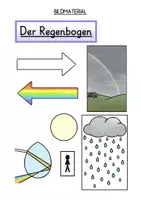 Vorschau - Poster - Ein Lernplakat gestalten: Wie entsteht ein Regenbogen? - Seite 3