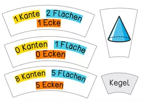 Vorschau - Unterrichtsreihen - Geometrische Körper - Legekreis - Seite 1