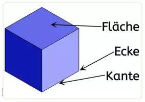 Vorschau - Arbeitsblätter - Materialpaket - geometrische Flächen und Körper - Seite 3