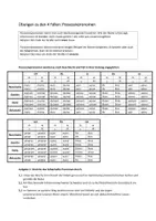 Vorschau - Arbeitsblätter - Übungen zu den 4 Fällen: Possessivpronomen - Deckblatt
