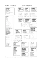 Vorschau - Arbeitsblätter - Wortfelder Plakat Merkblatt Differenzierung - Deckblatt