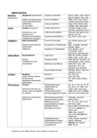 Vorschau - Arbeitsblätter - Übersicht Wortarten Deutsch Grammatik - Deckblatt