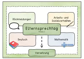 Vorschau - Merkblätter - Elternsprechtag - Klasse 2 - Seite 1