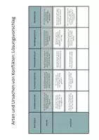 Vorschau - Arbeitsblätter - Konflikte - Arten und Ursachen - Seite 3
