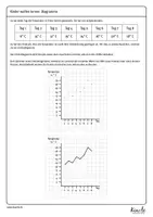 Vorschau - Arbeitsblätter - Einführung Liniendiagramme (ablesen, verstehen, zeichnen) - Seite 1