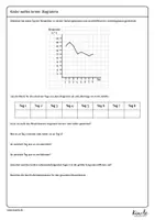 Vorschau - Arbeitsblätter - Einführung Liniendiagramme (ablesen, verstehen, zeichnen) - Seite 2