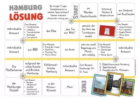 Vorschau - Stationenlernen - Hamburg Spiel Landeskunde Deutschland (Bundesländer) - Seite 2