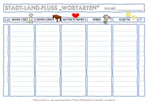 Vorschau - Arbeitsblätter - Stadt Land Fluss "Wortarten & Wortfeld" - mit Stadt Land Quatsch - Seite 2