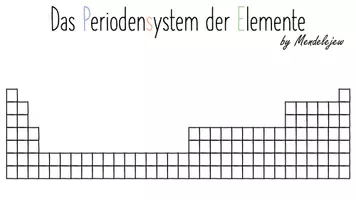 Vorschau - Arbeitsblätter - PSE Powerpoint-Präsentation mit Blanko Arbeitsblatt - Seite 1