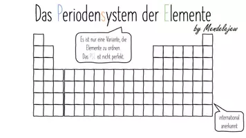 Vorschau - Arbeitsblätter - PSE Powerpoint-Präsentation mit Blanko Arbeitsblatt - Seite 2