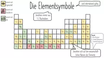 Vorschau - Arbeitsblätter - PSE Powerpoint-Präsentation mit Blanko Arbeitsblatt - Deckblatt