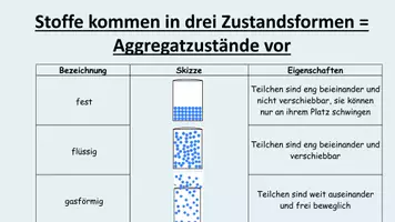 Vorschau - Arbeitsblätter - Was ist Physik und Aggregatzustände - Seite 3