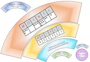 Vorschau - Spiele - Legekreise Zahlenraum Million, Mathe Klasse 4 - Seite 2
