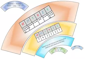 Vorschau - Spiele - Legekreise Zahlenraum Million, Mathe Klasse 4 - Seite 3