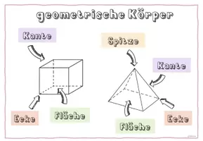 Vorschau - Poster - geometrische Körper/Körperformen: Tafelkarten/ Merkplakate - Seite 3