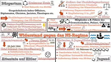 Vorschau - Präsentationen/Tafelbilder - Materialpaket 8 Schaubilder zum Nationalsozialismus/Zweiten Weltkrieg - Seite 3