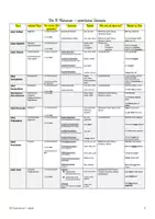 Vorschau - Stationenlernen - Stationenlernen zu Wortarten - 13 Unterrichtsstunden - Klasse 5-8 - Seite 2