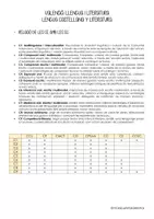 Vista previa - Para docentes: organización, planificación y formación - PACK RESUMS DE LES ÀREES DEL DECRET 106/2022 - Portada