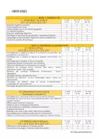 Vista previa - Para docentes: organización, planificación y formación - PACK RESUMS DE LES ÀREES DEL DECRET 106/2022 - página 2