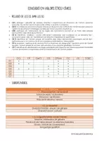 Vista previa - Para docentes: organización, planificación y formación - RESUM ÀREA VALORS ANNEX III DEL D106/2022 - Portada