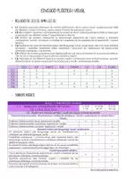 Vista previa - Para docentes: organización, planificación y formación - RESUM ÀREA PLÀSTICA ANNEX III DEL D106/2022 - Portada