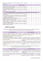 Vista previa - Para docentes: organización, planificación y formación - RESUM ÀREA PLÀSTICA ANNEX III DEL D106/2022 - página 3