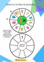 Vista previa - Hojas de trabajo - Tarjetas tablas de multiplicar - página 1