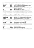 Vorschau - Arbeitsblätter - B2 Nomen-Verb-Verbindungen (Liste + Übung) - Seite 1