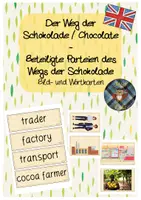 Vorschau - Präsentationen/Tafelbilder - Miss Eula - Flashcards Involved Parties Chocolate Trade - Deckblatt