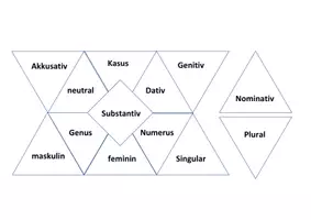Vorschau - Mal- und Bastelvorlagen - Wortarten Puzzle - Seite 3