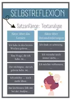 Vorschau - Poster - Selbstreflexion - Satzanfänge - Deckblatt
