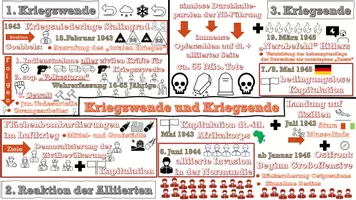 Vorschau - Präsentationen/Tafelbilder - Zweiter Weltkrieg -Kriegswende und Kriegsende im animierten PowerPoint-Schaubild - Seite 3