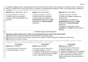 Vorschau - Stundenentwürfe - AES 8 Projekt Zukunft 1.0 - Teil 2 "Was macht ein gutes Leben aus" - Dreifach differenziert G, M, E - Seite 2
