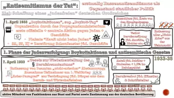 Vorschau - Präsentationen/Tafelbilder - Materialpaket Bestseller 6 animierte PowerPoint-Schaubilder zu den Top-Themen - Seite 3