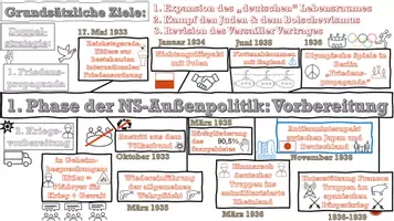 Vorschau - Präsentationen/Tafelbilder - Die NS Außenpolitik im animierten PowerPoint-Schaubild Phase 1 und 2 - Seite 3