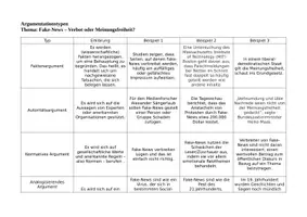 Vorschau - Spiele - Fake News, Argumentationstypen, Pro- und Kontraargumente - Seite 2