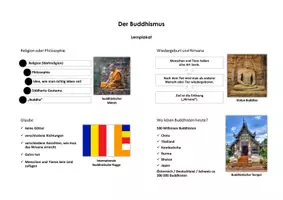 Vorschau - Poster - Der Buddhismus (Plakat) - Deckblatt