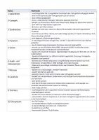 Vorschau - Arbeitsblätter - Kalte Vorspeisen Zuordnung 2 Merkmale Arbeitsblatt - Seite 2