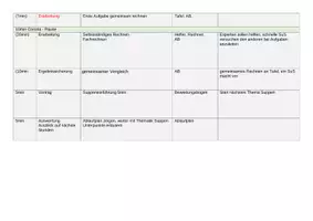 Vorschau - Stundenentwürfe - Unterrichtsplanung Warme Vorspeisen 2 - Seite 2