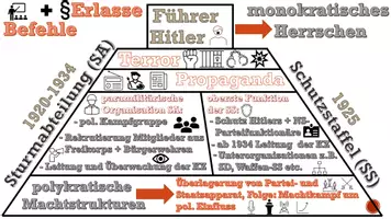 Vorschau - Präsentationen/Tafelbilder - Organisation und Methoden des NS-Staates im animierten PowerPoint-Schaubild - Seite 3